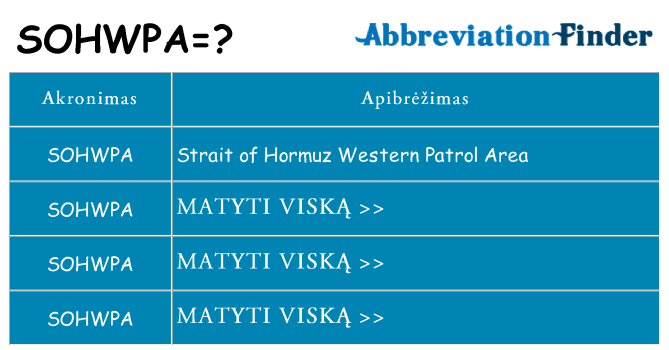 Ką sohwpa stovėti