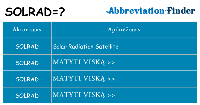 Ką solrad stovėti