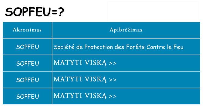 Ką sopfeu stovėti