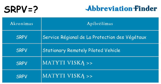 Ką srpv stovėti