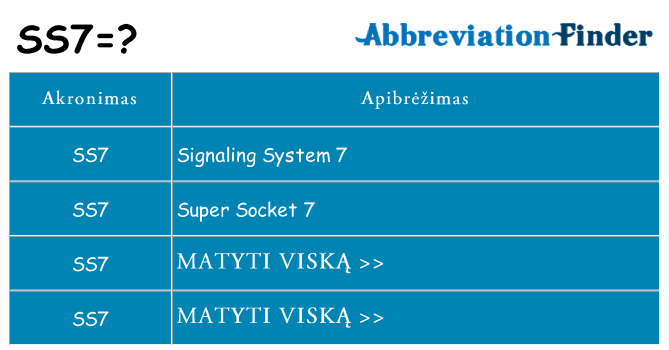 Ką ss7 stovėti