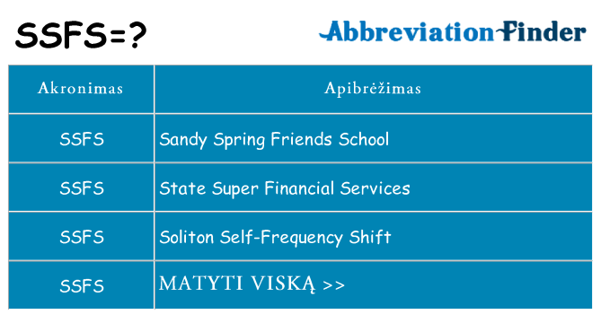 Ką ssfs stovėti