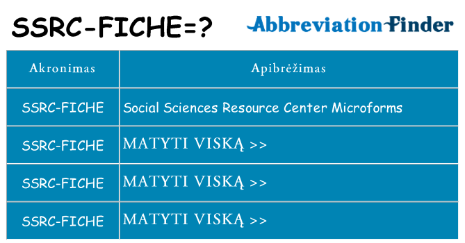 Ką ssrc-fiche stovėti
