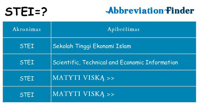 Ką stei stovėti