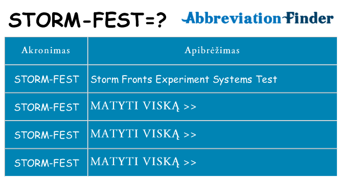 Ką storm-fest stovėti