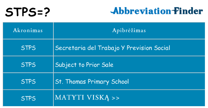 Ką stps stovėti