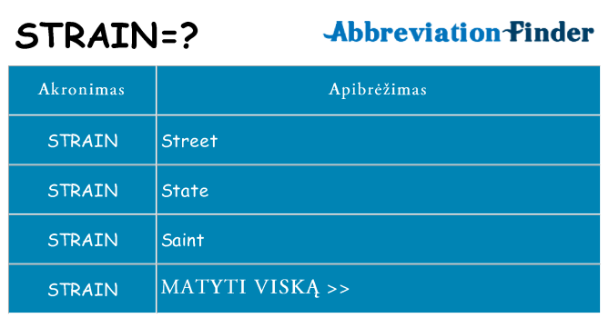 Ką strain stovėti
