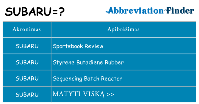 Ką subaru stovėti