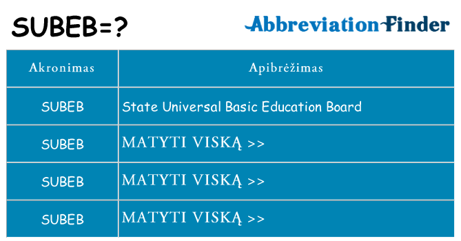 Ką subeb stovėti