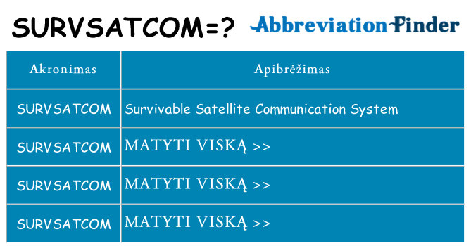 Ką survsatcom stovėti