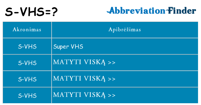 Ką s-vhs stovėti