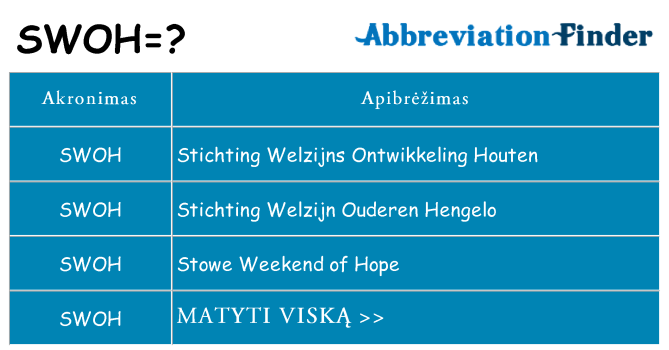 Ką swoh stovėti