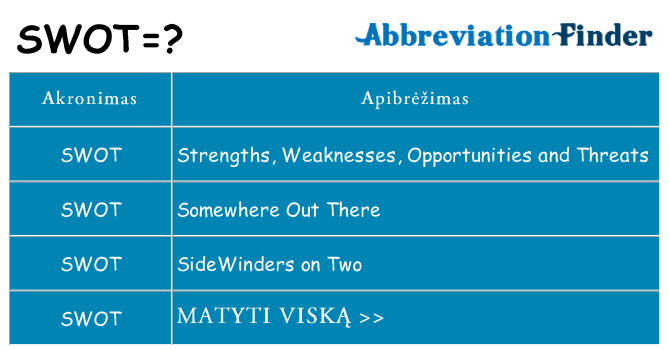 Ką swot stovėti