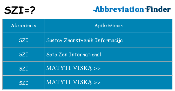 Ką szi stovėti
