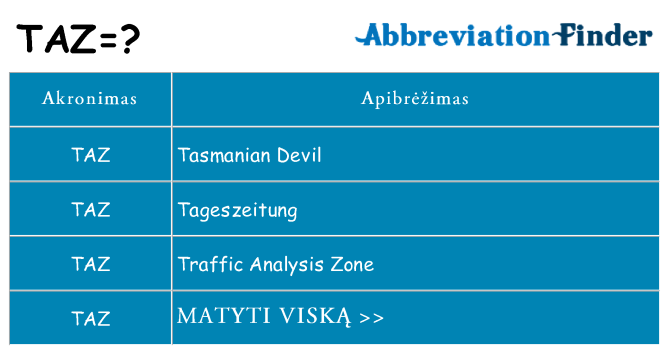 Ką taz stovėti