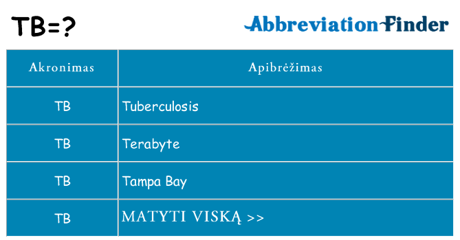 Ką tb stovėti