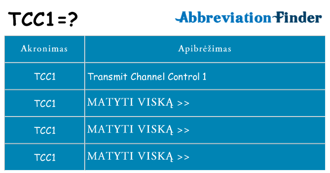 Ką tcc1 stovėti