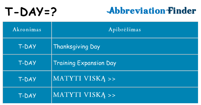 Ką t-day stovėti
