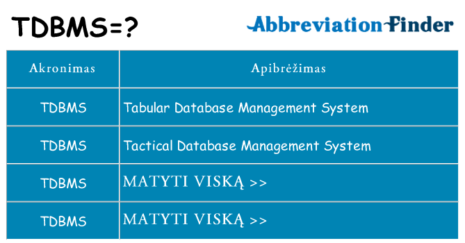 Ką tdbms stovėti
