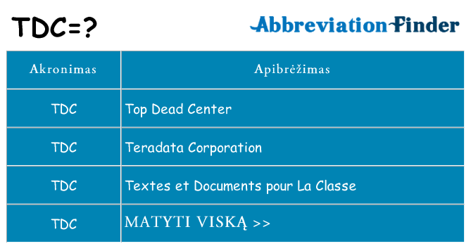 Ką tdc stovėti