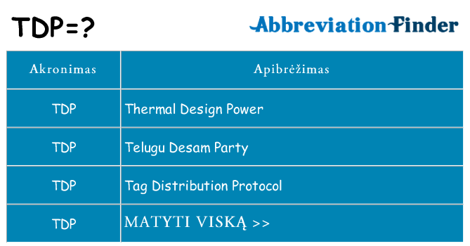 Ką tdp stovėti