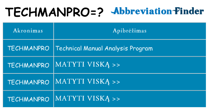 Ką techmanpro stovėti