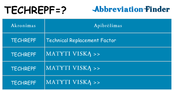 Ką techrepf stovėti