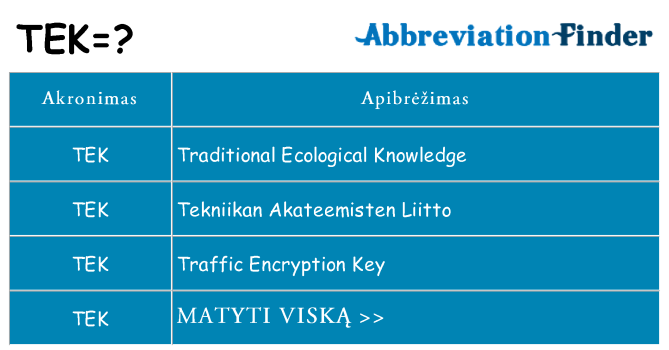 Ką tek stovėti