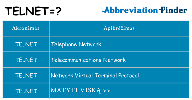 Ką telnet stovėti