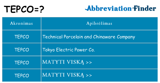 Ką tepco stovėti