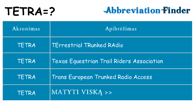 Ką tetra stovėti