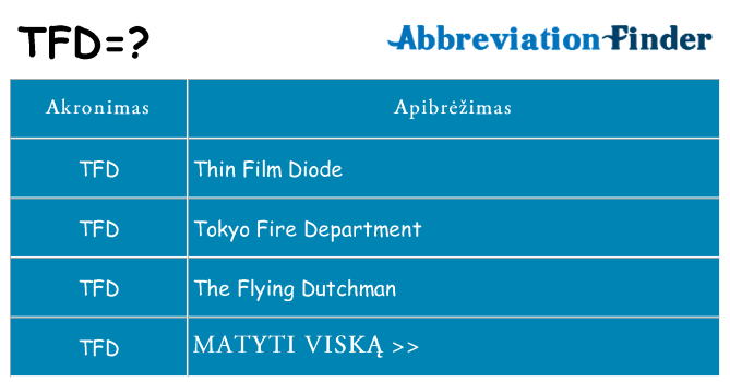 Ką tfd stovėti