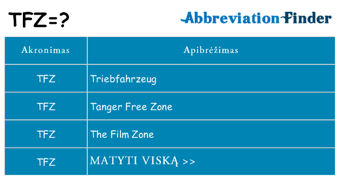 Ką tfz stovėti