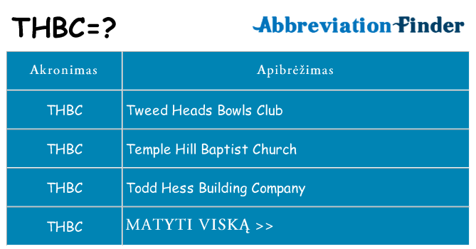 Ką thbc stovėti