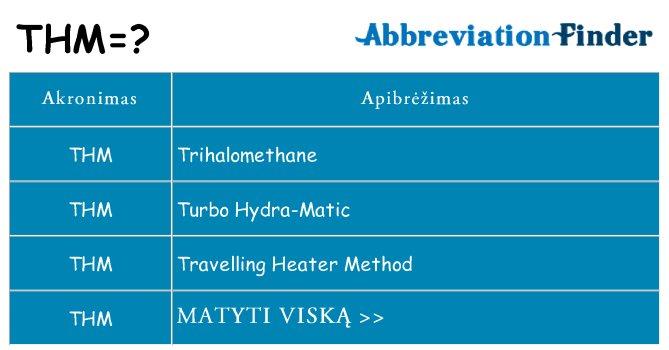 Ką thm stovėti