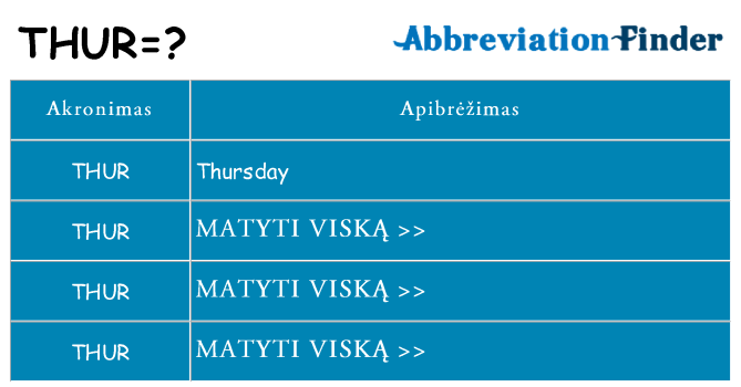 Ką thur stovėti