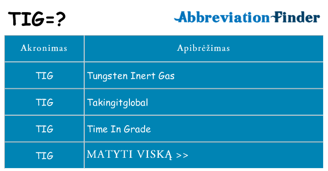 Ką tig stovėti