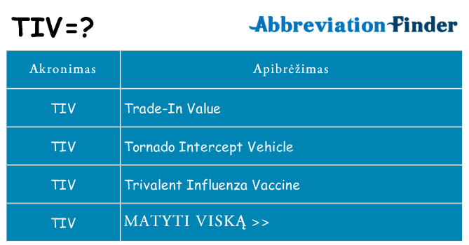 Ką tiv stovėti