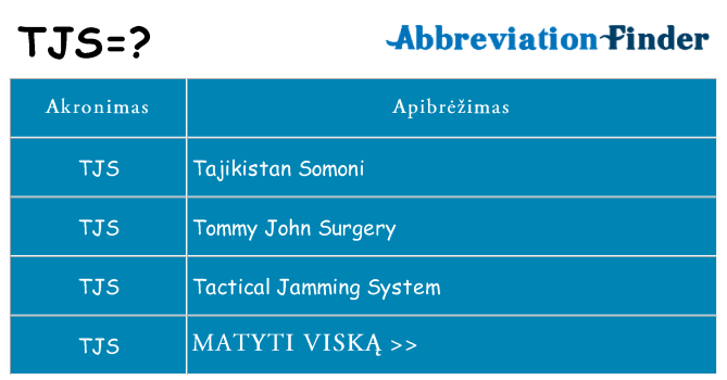 Ką tjs stovėti