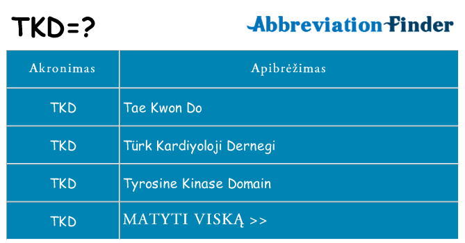 Ką tkd stovėti