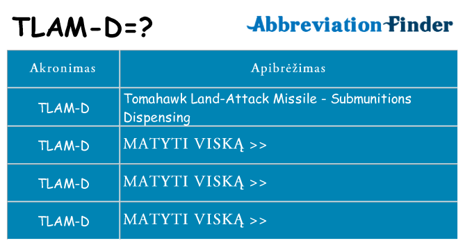 Ką tlam-d stovėti