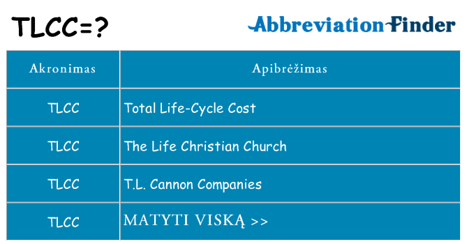 Ką tlcc stovėti