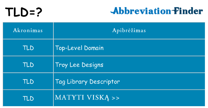 Ką tld stovėti