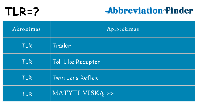 Ką tlr stovėti