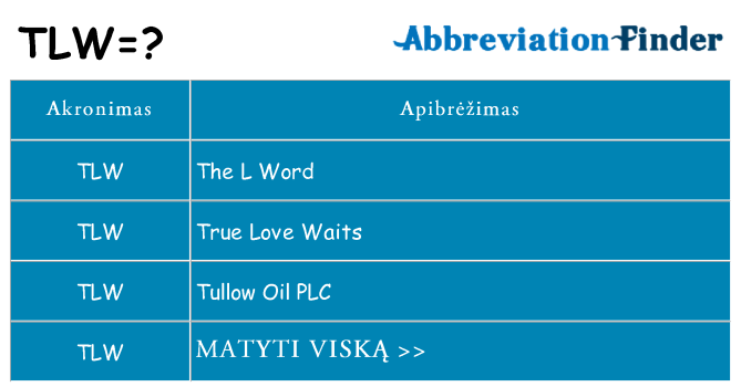 Ką tlw stovėti