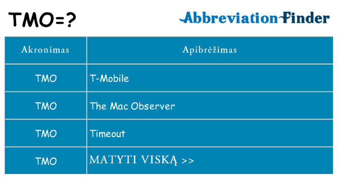 Ką tmo stovėti