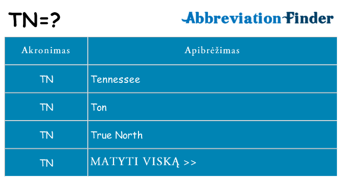 Ką tn stovėti