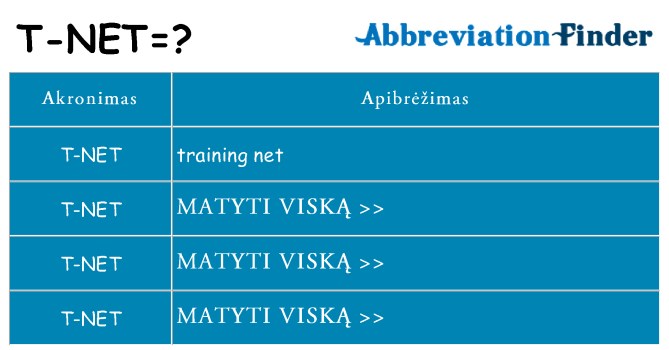 Ką t-net stovėti