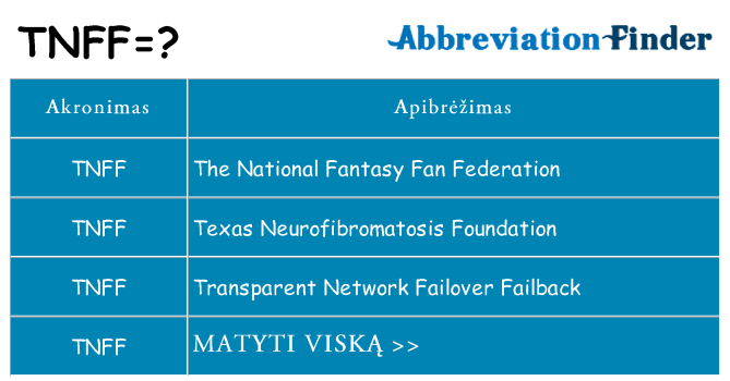 Ką tnff stovėti