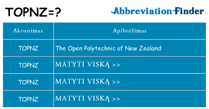 Ką topnz stovėti